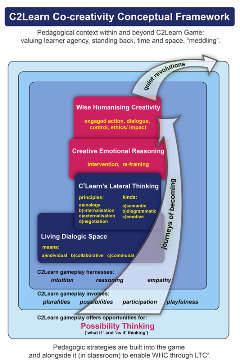 C2Learn Conceptual Framework